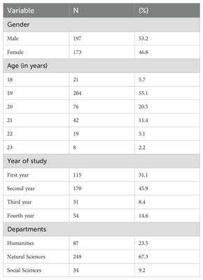 Negative interaction between emotional vulnerability and depressive symptoms may heighten suicidal ideation among Japanese university students: a cross-sectional study